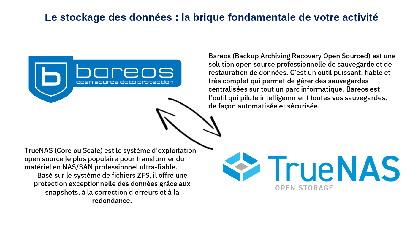 Sauvegarde